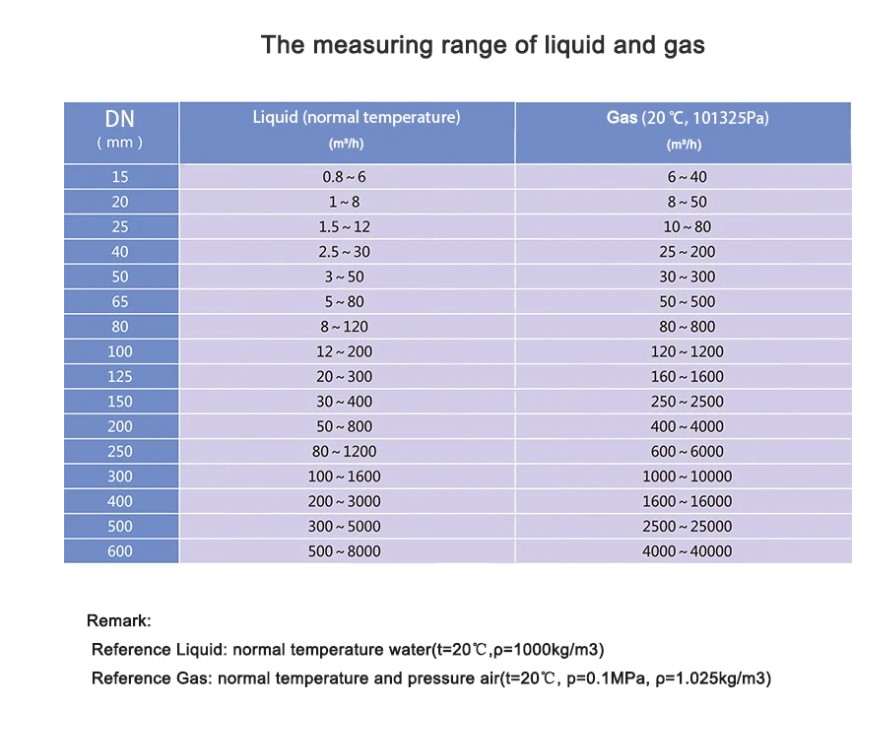 dong_ho_do_luu_luong_dien_tu_vortex_4