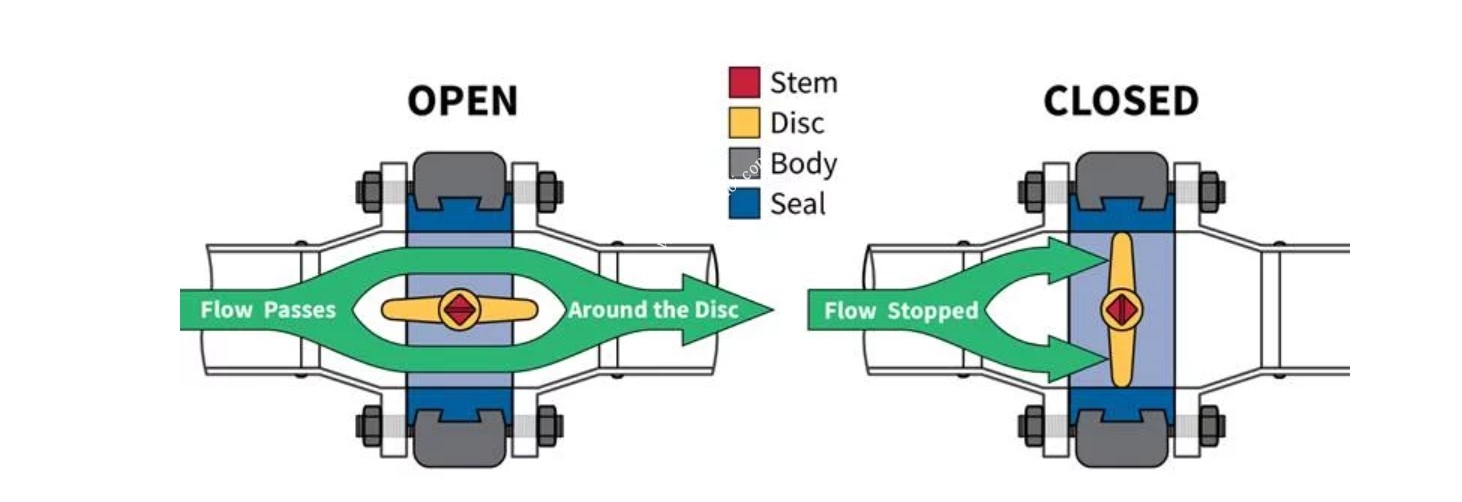nguyen-li-hoat-dong-cua-van-buom