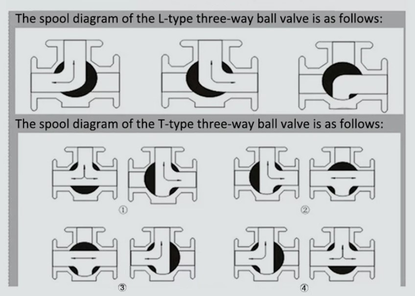 van_bi_ba_nga_dieu_khien_khi_nen_13