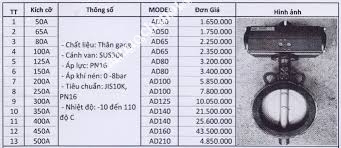 bang_gia_van_buom_dieu_khien_khi_nen