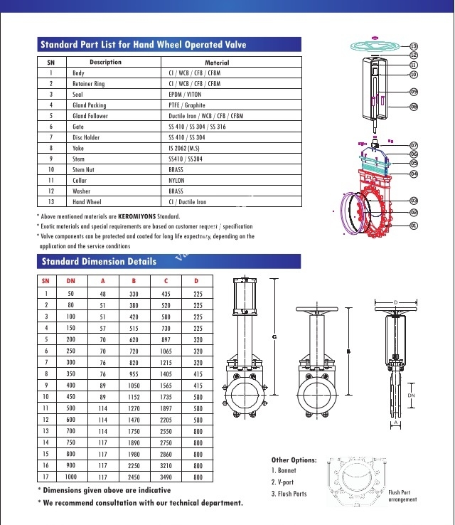 catalogue_van_dao_dieu_khien_khi_nen3